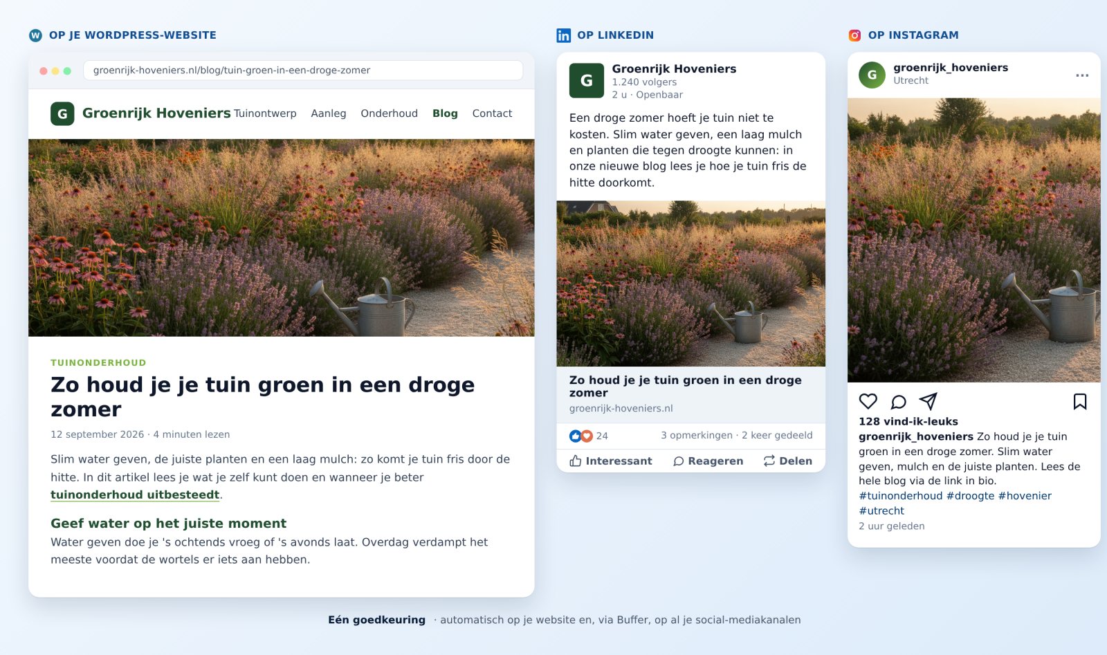 Dezelfde blogpost zoals die verschijnt op de WordPress-website van de klant, als LinkedIn-bericht en als Instagram-post